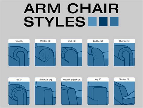 15 Sofa Arm Styles Illustrated Guide