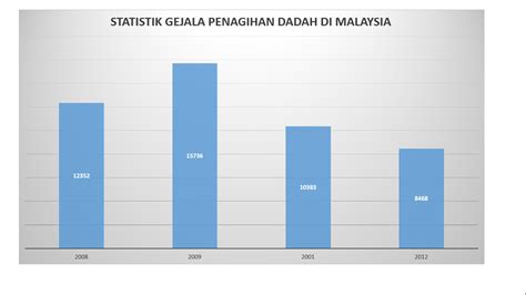 » d' centers (diabetes resource centre). Statistik Lumba Haram Di Malaysia 2017