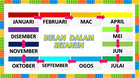 Nama Bulan Dalam Bahasa Melayu Asal Usul Dan Maksud Nama Bulan Dalam Kalendar Hijrah Islam