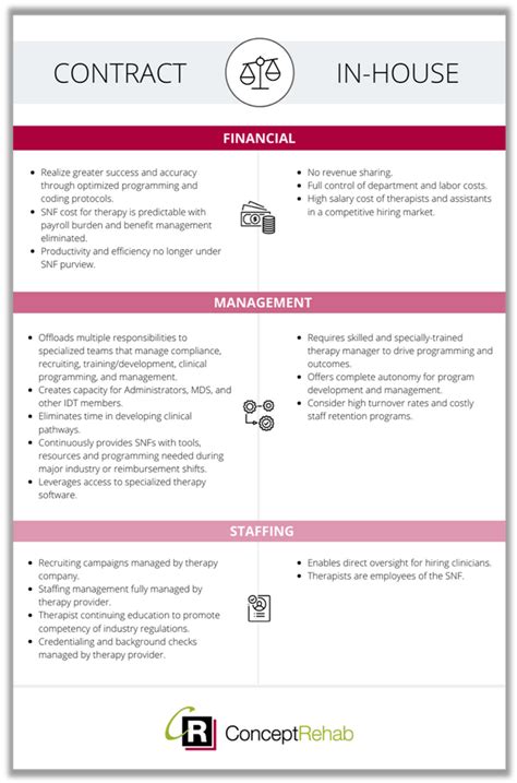 In House Vs Contract Therapy When To Make The Switch