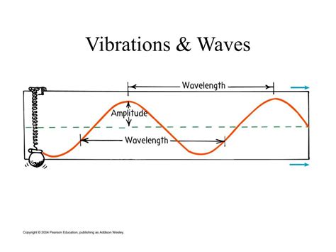 Ppt Vibrations And Waves And Sound Powerpoint Presentation Free Download