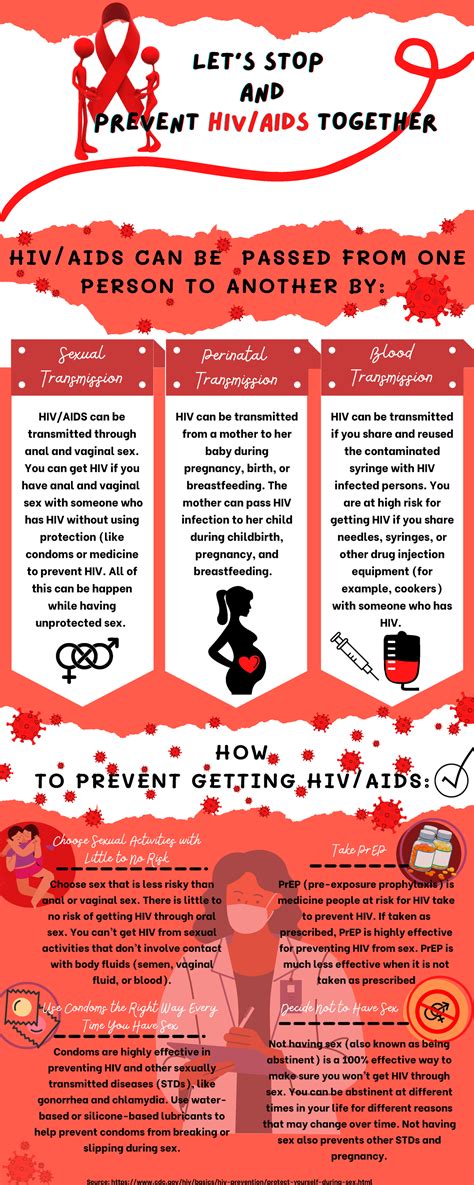 Community Health Education Infographics 12345678 Hivaids Can Be Passed From One Person To