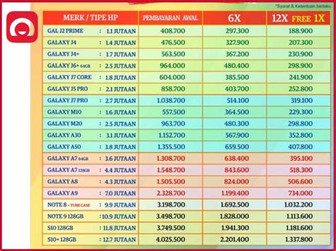 * perusahaan multifinance yang dicetak tebal pada tabel di atas telah tersedia fasilitas pembayarannya di tokopedia. 3 Tabel Angsuran Home Credit 2021 : Syarat, Bunga & Cara ...