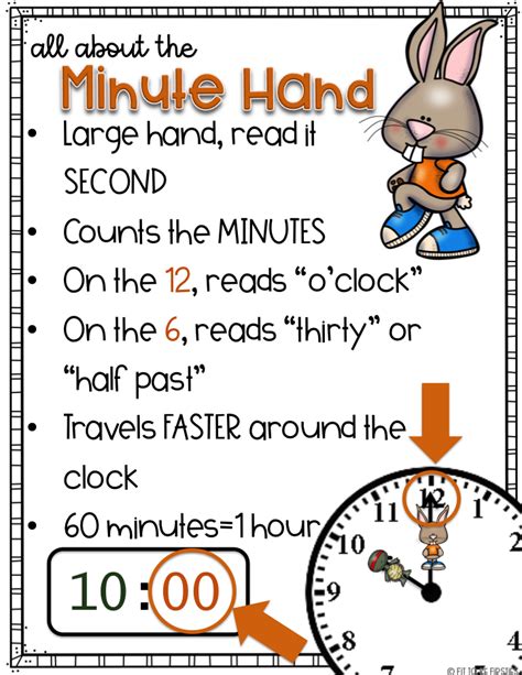 Telling Time School Lesson Plans Telling Time Teaching Time