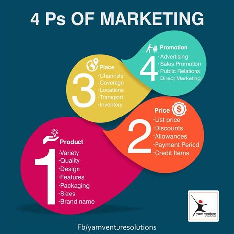 Ps Of Marketing Digital Marketing Business Marketing Process Social
