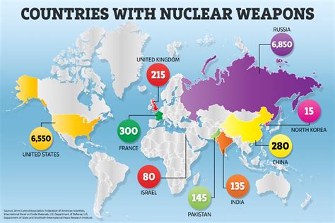 Countries With Nuclear Weapons