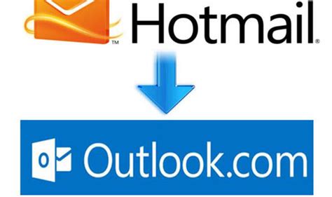 Hotmail Sign In How To Log In To Hotmail Account Uk