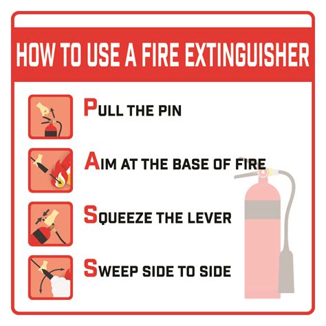 How To Use Fire Extinguishers Public Health