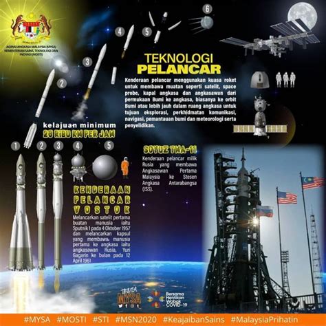The national space policy 2030 will also help malaysia to coordinate space issues domestically and internationally. INFOGRAPHIC24 - Malaysian Space Agency (MYSA)