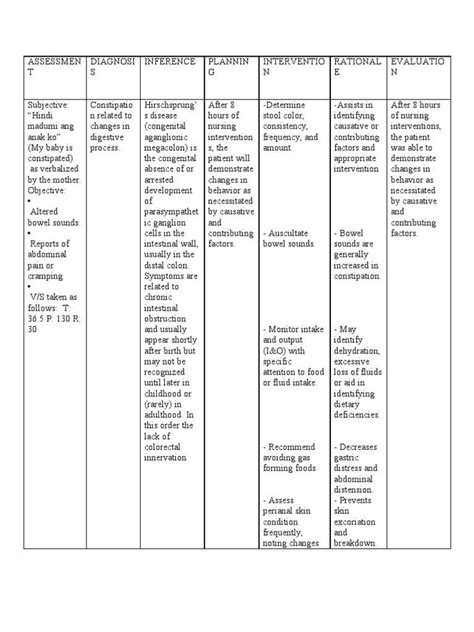 Pin On Nursing Care Plan