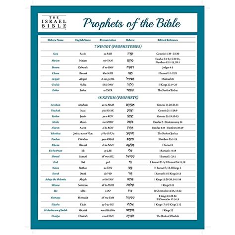 Prophets Of The Bible The Israel Bible Study Guide Series