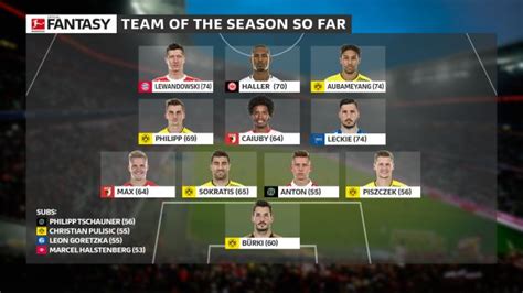 Number of teams this overview lists the best graded players of the current season sorted by their average grade. Bundesliga | Official Fantasy Bundesliga Team of the Season so far!