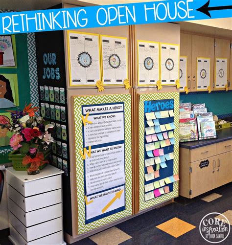 Rethinking Open House School Open House Open House Classroom