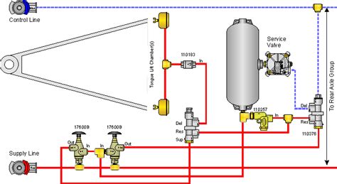 Sealco Commercial Vehicle Products Air System Piping Diagrams