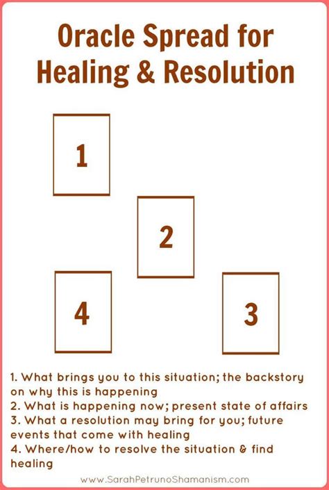 Basic 4 Card Tarot Spread Ideas Card Template