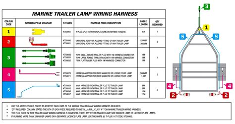 coor code  trailer plug     ford  wiring diagram  trailer light diagram