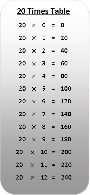 Multiplication Table 1 To 20 Pdf Roman Numerals Pro