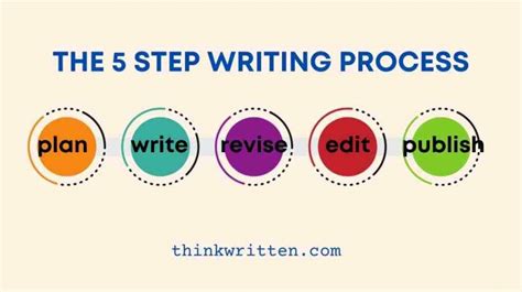 Writing Tips Inspiration Creative Prompts