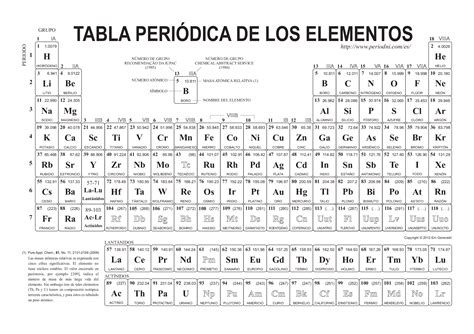 Pdf Tabla Periodica Blanco Y Negro Dokumentips