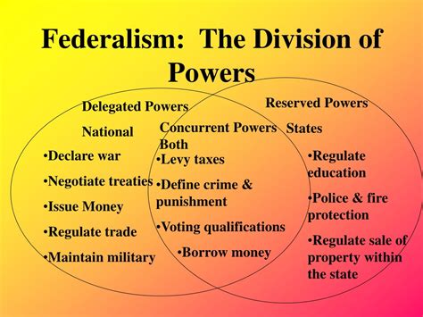 The Types Of Powers In Federalism