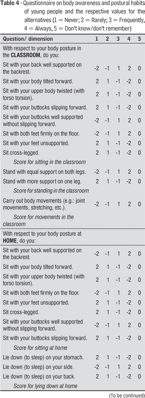 Pdf Questionnaire On Body Awareness Of Postural Habits In Young