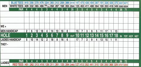 Jul 26, 2021 · actual scorecard. Sleepy Hollow Golf Course - Course Profile | Course Database