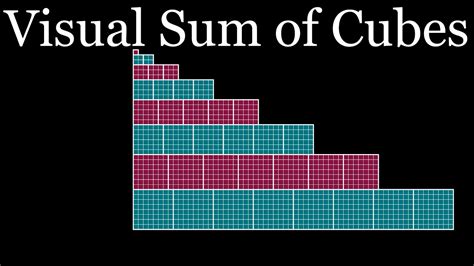 Visual Sum Of Cubes Iii Youtube