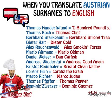 Elite Prospects On Twitter When You Translate Austrian Surnames To