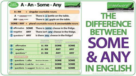 Some And Any In English Grammar Lesson A An Some Or Any Youtube