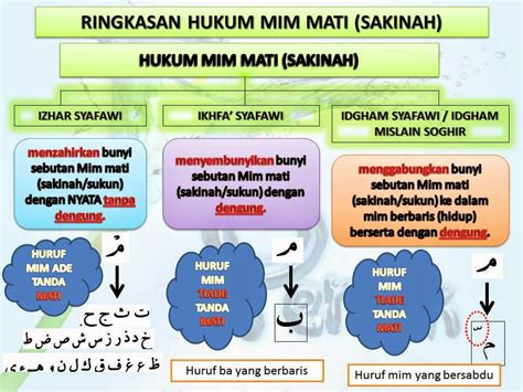 Check spelling or type a new query. NOTA RUSYDI: 05/30/14