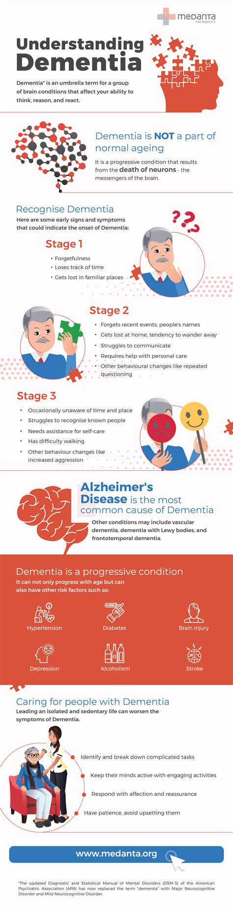 Medanta Dementia What You Need To Know