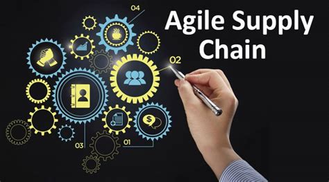 Agile Supply Chain Complete Guide To Agile Supply Chain Management