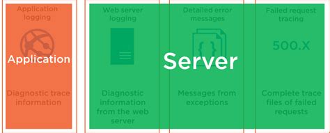 We did not find results for: Where to Find Azure App Service Logs for Your App, IIS ...