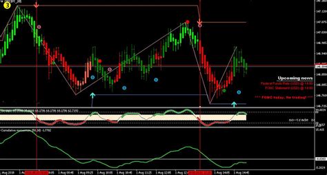Mt4 Scalping Template Mt4 Non Repaint Indicator Mt4 Mt5 Free Download