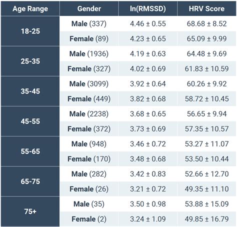 Heart Rate Variability Apple Watch Change Comin