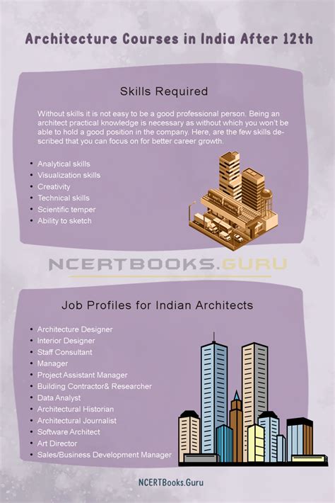 Architecture Courses In India Eligibility Duration Career Scope Salary