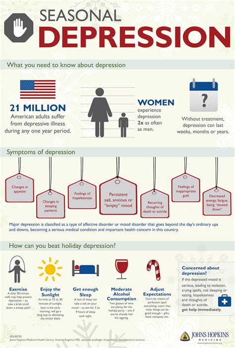 Seasonal Depression Infographic Johns Hopkins Medicine
