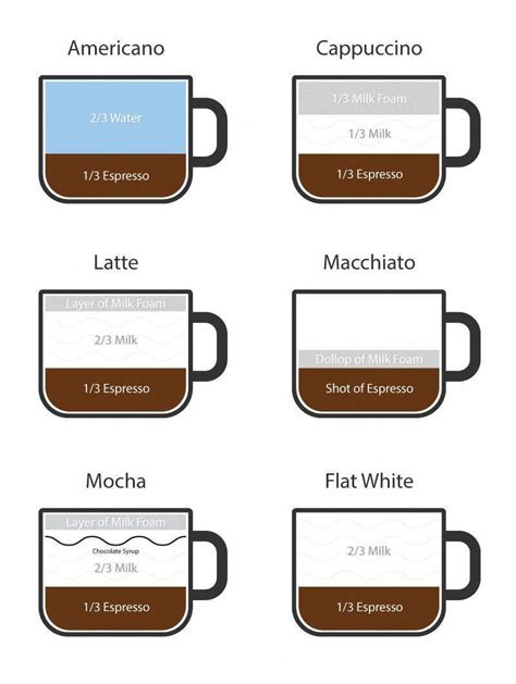 How To Make Espresso Coffee Drinks Makecoffeetips Espresso Coffee