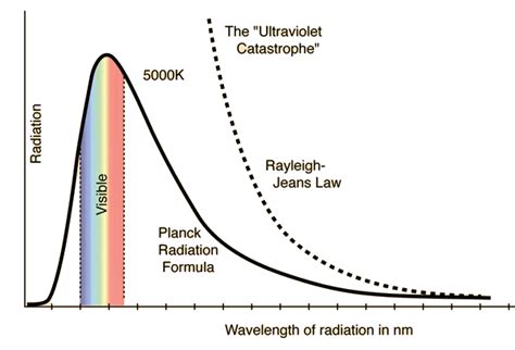 Blackbody Radiation