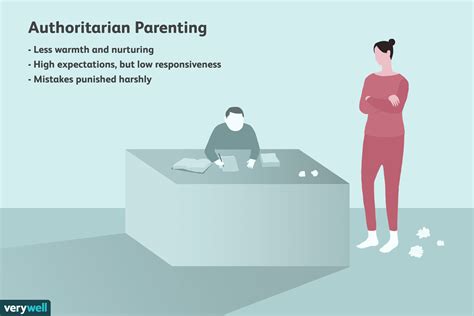 Authoritarian Parenting Style Definition Heres How To Identify This