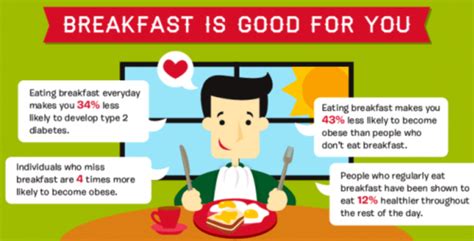 Infographic Check Out How People Eat Breakfast Differently Around The