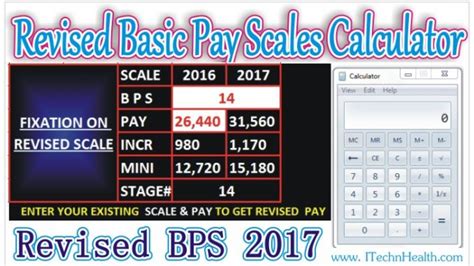 Revised Basic Pay Scales Calculator