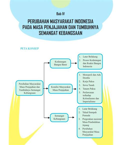 Rangkuman IPS Kelas 8 Bab 4 Perubahan Masyarakat Indonesia Pada Masa