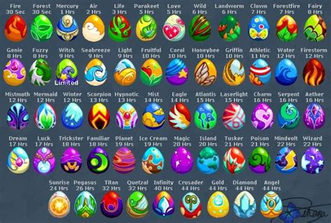 Dragon Story Eggs Breeding Guide Time Chart List Story Guest