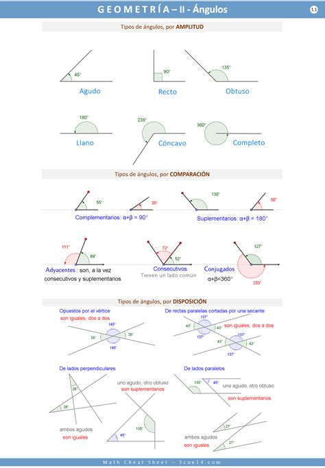 An Image Of Different Types Of Lines And Shapes In Spanish With The