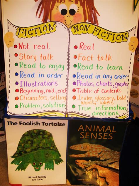 First Grade Wow Fiction And Non Fiction