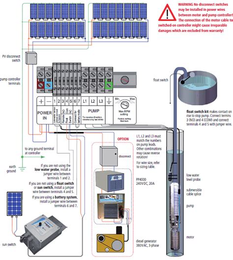 Wiring Diagram Of The Pump Controller Download Scientific Diagram