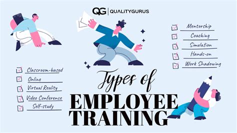 Effective Employee Training Types And Tips To Choose The Right One