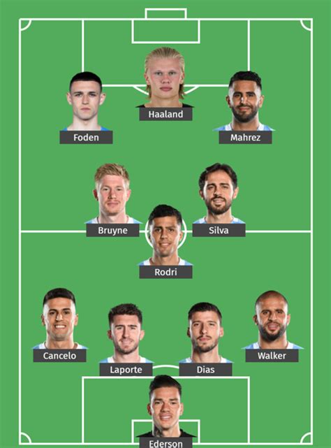 Manchester City Predicted Lineup For 2022 23 Season