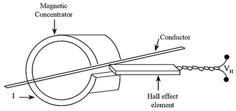 What Is Hall Effect Transducer Working Principle Diagram